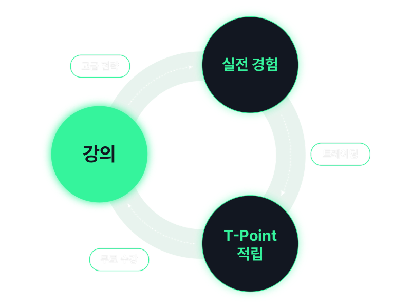 t point with paper